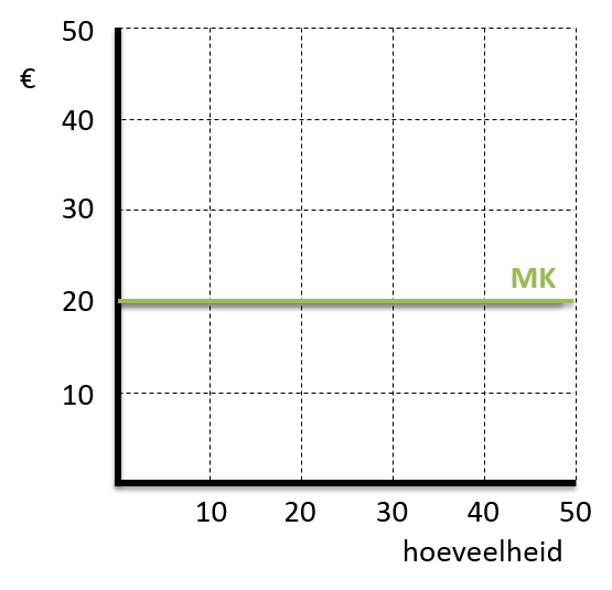mk proportioneel variabel