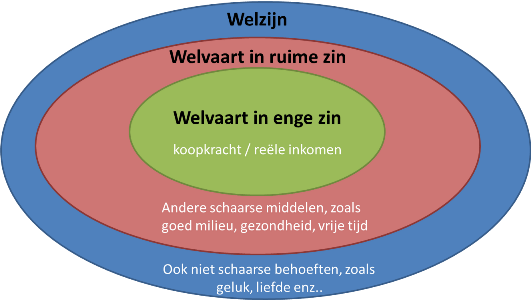 Welvaart