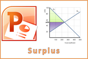 lm_surplus